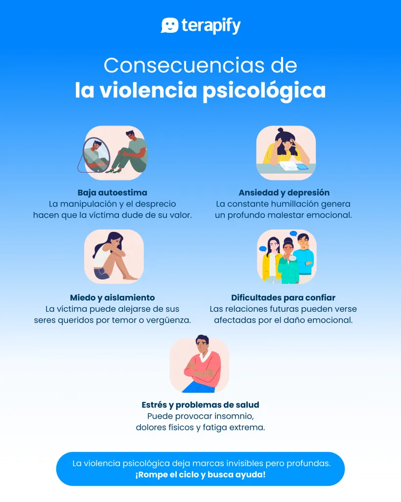 consecuencias-de-violencia-psicologica
