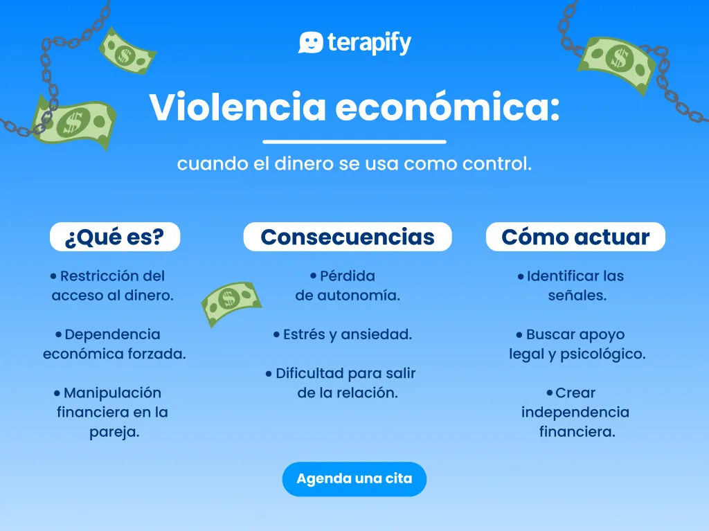 violencia- económica